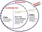 The Cost of Poor Software Quality in the US: A 2020 Report - HERB KRASNER MEMBER, ADVISORY BOARD CONSORTIUM FOR INFORMATION & SOFTWARE QUALITYTM ...