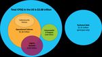 The Cost of Poor Software Quality in the US: A 2020 Report - HERB KRASNER MEMBER, ADVISORY BOARD CONSORTIUM FOR INFORMATION & SOFTWARE QUALITYTM ...