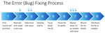 The Cost of Poor Software Quality in the US: A 2020 Report - HERB KRASNER MEMBER, ADVISORY BOARD CONSORTIUM FOR INFORMATION & SOFTWARE QUALITYTM ...
