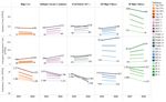 Using Population Identification Strategies to Tailor Care for Individuals with Complex Needs - Better Care Playbook