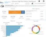 Using Population Identification Strategies to Tailor Care for Individuals with Complex Needs - Better Care Playbook