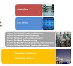 Aerosol, Clouds and Trace gases Research Infrastructure - Session #2: How ongoing projects pave the way to Horizon Europe