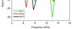 Quadrilateral-Shaped Wideband Circularly Polarized CPW-Fed Monopole Antenna - URSI