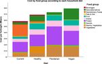 Cost and greenhouse gas emissions of current, healthy, flexitarian and vegan diets in Aotearoa (New Zealand)