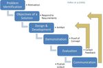 Knowledge-based Service for African Traditional Herbal Medicine: A Hybrid Approach