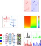 Two-dimensional ferroelectric channel transistors integrating ultra-fast memory and neural computing