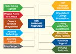 WHO'S SPEAKING TODAY? - MTU CORK DISABILITY SUPPORT SERVICE (DSS) - TRANSITIONS PROGRAMME 2021 - MYCIT.IE