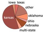 Predicting State-Level Agricultural Sentiment with Tweets from Farming Communities