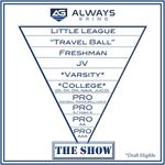 College Baseball Recruiting Process - College Pathway FAQ - Ben Thompson Chandler Gilbert Community College Atlanta Braves, 28th Round - Sporty.co.nz