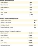 College Baseball Recruiting Process - College Pathway FAQ - Ben Thompson Chandler Gilbert Community College Atlanta Braves, 28th Round - Sporty.co.nz