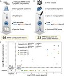 DATA, REAGENTS, ASSAYS AND MERITS OF PROTEOMICS FOR SARS-COV-2 RESEARCH AND TESTING - MEDIATUM