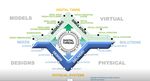 Integrating MBSE with Digital Mission Engineering Aerospace and Defense