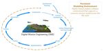 Integrating MBSE with Digital Mission Engineering Aerospace and Defense