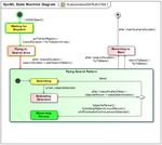Integrating MBSE with Digital Mission Engineering Aerospace and Defense