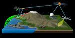 Integrating MBSE with Digital Mission Engineering Aerospace and Defense