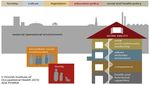 Women and the ageing workforce Implications for Occupational Safety and Health - A research review - Healthy Workplaces ...