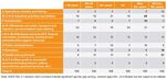 Women and the ageing workforce Implications for Occupational Safety and Health - A research review - Healthy Workplaces ...