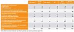 Women and the ageing workforce Implications for Occupational Safety and Health - A research review - Healthy Workplaces ...