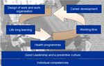 Women and the ageing workforce Implications for Occupational Safety and Health - A research review - Healthy Workplaces ...