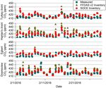 High-resolution quantification of atmospheric CO2 mixing ratios in the Greater Toronto Area, Canada - Atmos. Chem. Phys