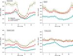 High-resolution quantification of atmospheric CO2 mixing ratios in the Greater Toronto Area, Canada - Atmos. Chem. Phys