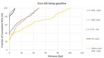 LDV Exhaust Presenter: Prof. Zissis Samaras Online AGVES Meeting - Heise