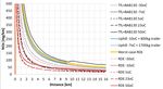 LDV Exhaust Presenter: Prof. Zissis Samaras Online AGVES Meeting - Heise