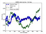Quantifying the Impact of Latency on High Frequency Trading - Yehonatan Rubin - Technion - Computer Science Department - M.Sc. Thesis MSC-2020-16 ...