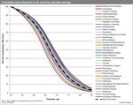 Health Workforce Microsimulation Model Documentation - May 2020 Version 5.19.20 - IHS Markit