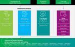 Health Workforce Microsimulation Model Documentation - May 2020 Version 5.19.20 - IHS Markit