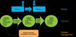 Health Workforce Microsimulation Model Documentation - May 2020 Version 5.19.20 - IHS Markit