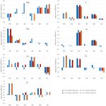 Chemometric approach to find relationships between physiological elements and elements causing toxic effects in herb roots by ICP MS - Nature