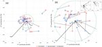 Chemometric approach to find relationships between physiological elements and elements causing toxic effects in herb roots by ICP MS - Nature