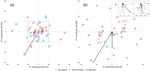 Chemometric approach to find relationships between physiological elements and elements causing toxic effects in herb roots by ICP MS - Nature