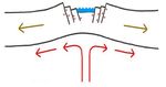 TECTONIC PLATES Plate Tectonic Theory