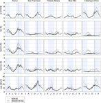 Bias-corrected and spatially disaggregated seasonal forecasts: a long-term reference forecast product for the water sector in semi-arid regions