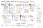 ONLINE HARASSMENT OF JOURNALISTS - Attack of the trolls - Reporters sans fronti&egrave;res