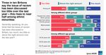 Monthly attitudes overview, May 2021 - British Future