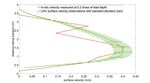 UNMANNED AERIAL SYSTEMS (UASS) FOR MONITORING WATER SURFACE ELEVATION, BATHYMETRY, SURFACE VELOCITY AND DISCHARGE IN STREAMS - iAHR