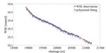 UNMANNED AERIAL SYSTEMS (UASS) FOR MONITORING WATER SURFACE ELEVATION, BATHYMETRY, SURFACE VELOCITY AND DISCHARGE IN STREAMS - iAHR