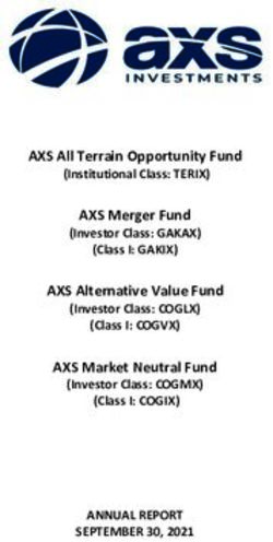 AXS All Terrain Opportunity Fund - Institutional Class