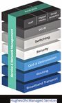 SATCOM for Net-Centric Warfare 2020 Year in Review - Flight 2