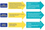 EUROPE REGION Regional Plan 2020 2022 - World ...