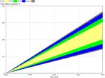 Dynamic modelling of the climate change impact in the Conchos River basin water management Modelaci&oacute;n din&aacute;mica de los efectos del cambio clim&aacute;tico ...