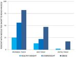 Adrenaline Auto-injectors: A Review of Clinical and Quality Considerations - 04 June 2014