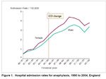 Adrenaline Auto-injectors: A Review of Clinical and Quality Considerations - 04 June 2014