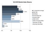 QUARTERLY MARKET COMMENTARY: Third Quarter 2020