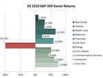 QUARTERLY MARKET COMMENTARY: Third Quarter 2020