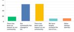 Ahane, Castleconnell & Montpelier Community Plan - The European Agricultural Fund for Rural Development: Europe investing in rural areas