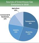 The Promise Ahead Manufacturers Taking Action on Climate - National Association of Manufacturers